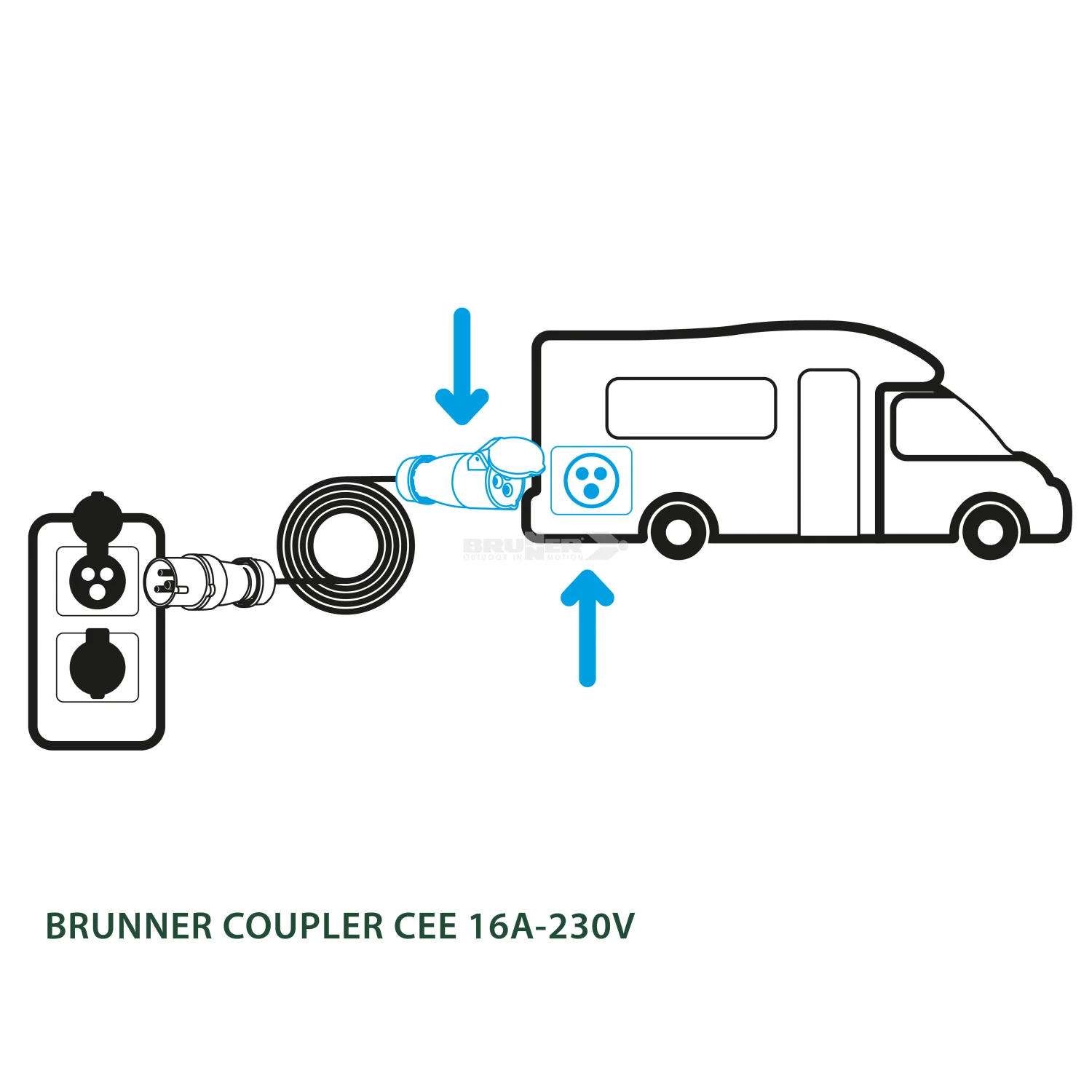 BRUNNER PRESA COUPLER CEE 16A-230V - Image 4