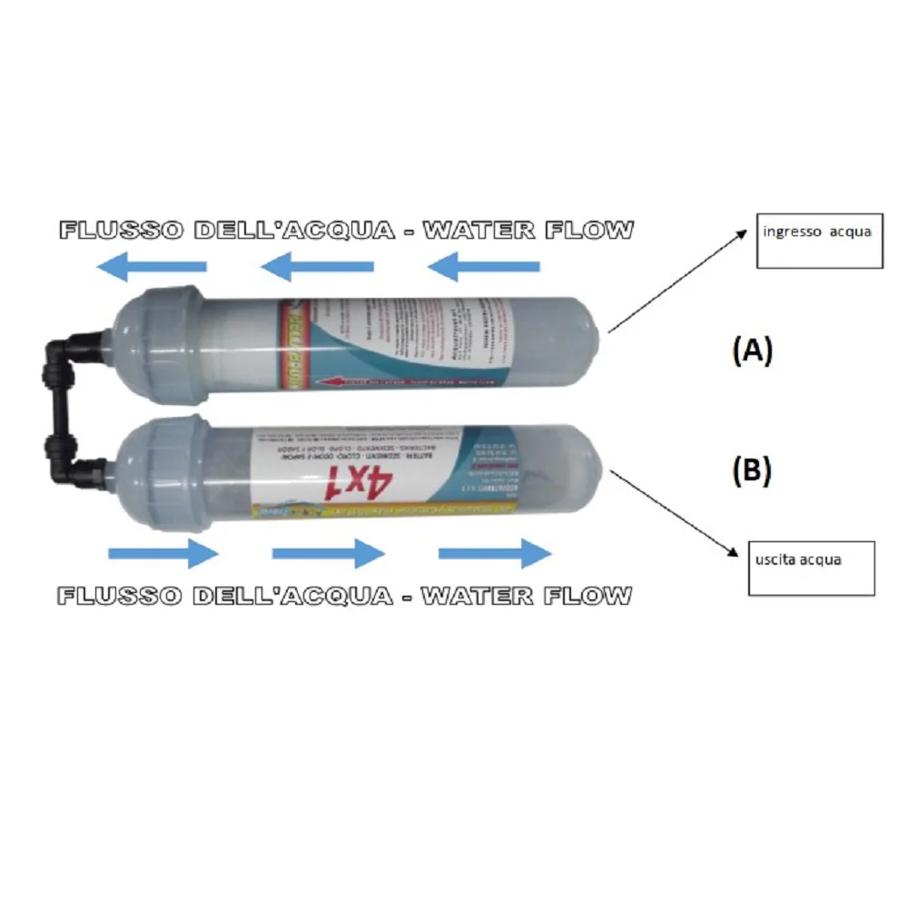 ACQUATRAVEL FILTRO AI CARBONI ATTIVI 4X1 - UN SOLO FILTRO PER ELIMINARE 4 GROSSI PROBLEMI DEL TRATTAMENTO ACQUA NEI CAMPER - Image 2