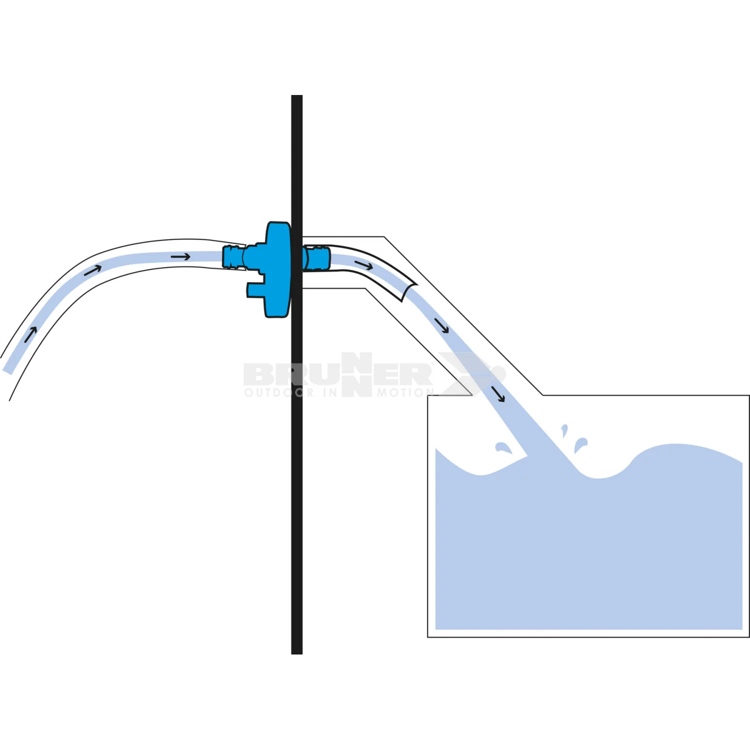 BRUNNER HYDOCK Ø 67mm Tappo di riempimento del serbatoio dell’acqua potabile con pratico attacco rapido - Image 2