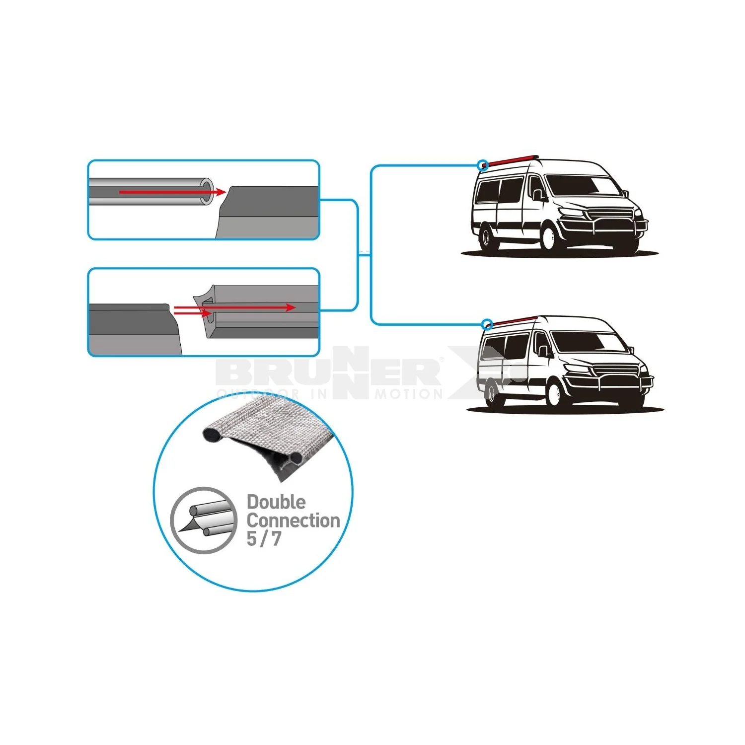 BRUNNER SUNNY VAN ROOF TENDALINO PARASOLE PER VAN - FISSAGGIO TRAMITE PROFILO DI SCORRIMENTO - DISPONIBILE IN 2 MISURE - Image 2