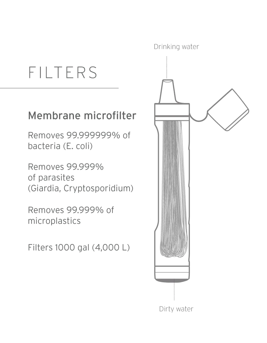LIFESTRAW FILTRO ACQUA CON CANNUCCIA PORTATILE - DISPONIBILE IN 2 COLORI - Image 3