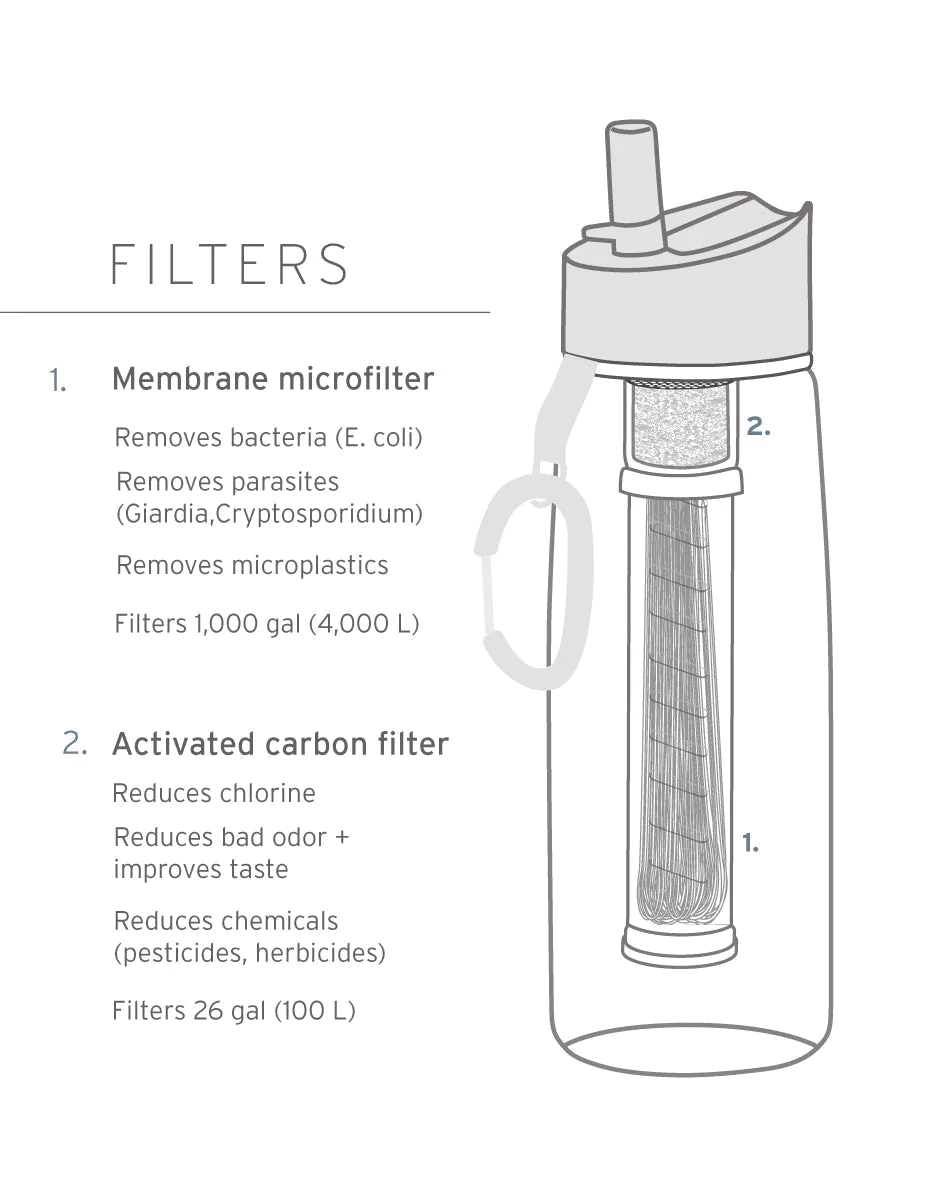 LIFESTRAW GO 650 ml - BORRACCIA CON FILTRO - DISPONIBILE IN 2 COLORI - Image 6